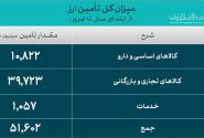 جدیدترین آمار حجم معاملات سامانه ارز تجاری مرکز مبادله ایران