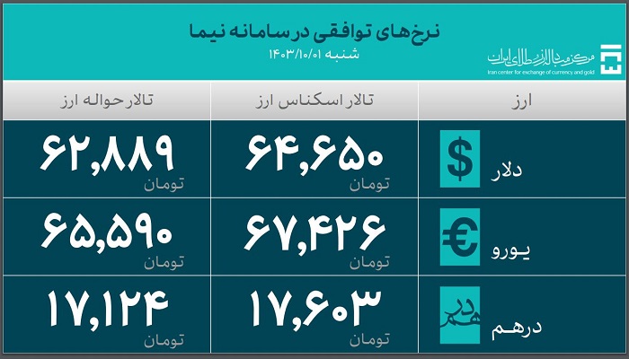 نرخ توافقی در سامانه نیما