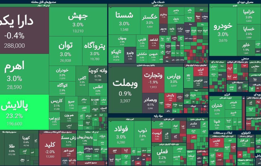 پایان بورس امروز ۴ دی ۱۴۰۳ / زمستانی که بوی بهار می‌دهد!