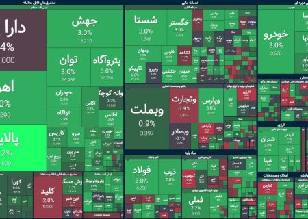 پایان بورس امروز ۴ دی ۱۴۰۳ / زمستانی که بوی بهار می‌دهد!