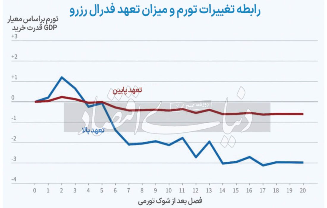 برگ برنده مهار تورم