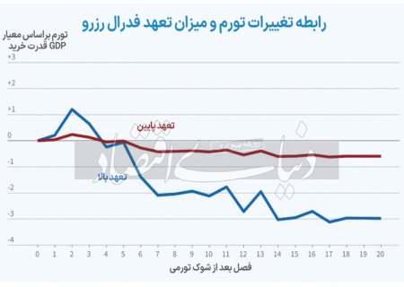 برگ برنده مهار تورم