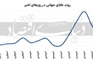 فراز و فرود طلای جهانی