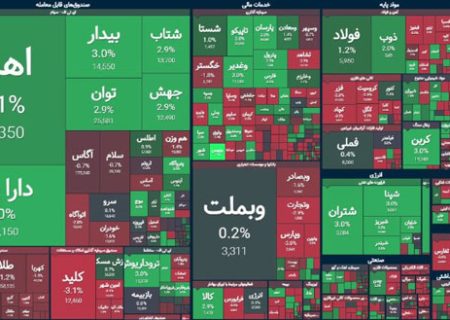 پایان بورس امروز ۲ دی ۱۴۰۳ / جدال خریداران و فروشندگان در بازار سهام