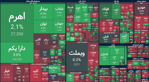 پایان بورس امروز ۲ دی ۱۴۰۳ / جدال خریداران و فروشندگان در بازار سهام