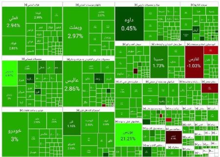 پایان بورس امروز ۱۲ آذر ۱۴۰۳/ پرواز بازار سهام با سیگنال همتی