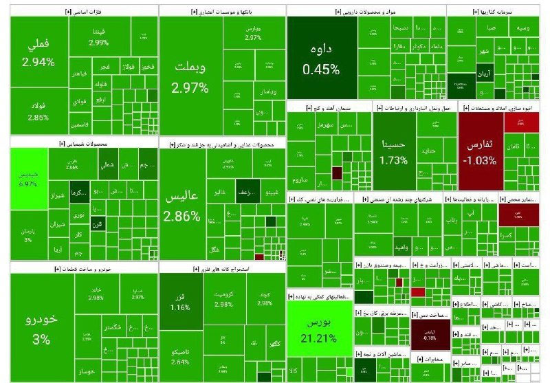 پایان بورس امروز ۱۲ آذر ۱۴۰۳/ پرواز بازار سهام با سیگنال همتی