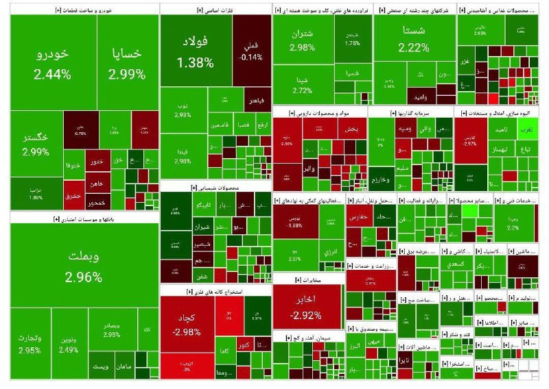 پایان بورس امروز ۱۳ آذر ۱۴۰۳/ مسیر سبز بازار سهام ادامه یافت