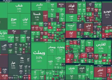 پایان بورس امروز ۱۴ آذر ۱۴۰۳ / شاخص کل مقاومت تاریخی را شکست