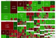 پایان بورس امروز ۱۸ آذر ۱۴۰۳/ نزول دسته جمعی سهم‌های کوچک و بزرگ