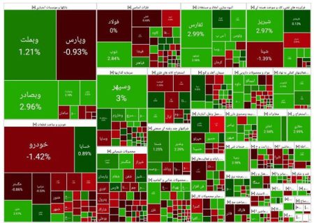 پایان بورس امروز ۱۸ آذر ۱۴۰۳/ نزول دسته جمعی سهم‌های کوچک و بزرگ