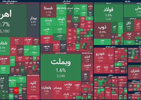 پایان بورس امروز ۲۶ آذر ۱۴۰۳ / عرضه در بازار سهام شدت گرفت