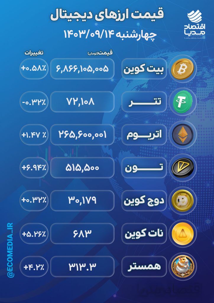 قیمت ارزهای دیجیتال 14 آذر