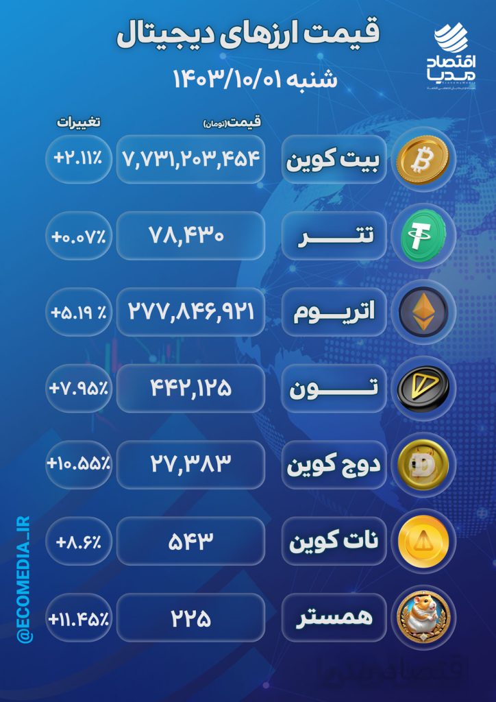 قیمت ارزهای دیجیتال یکم دیماه 1403