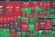 پایان بورس امروز ۸ دی ۱۴۰۳ / رالی صعودی سهم‌های کوچک آغاز شد