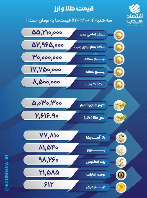 قیمت طلا، سکه و ارز، سه‌شنبه 4 دیماه 1403