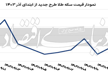 ترمز سکه با ضرب قطعات جدید