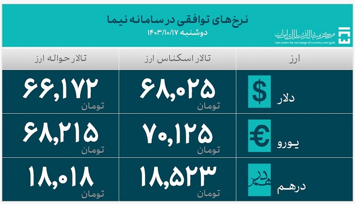 نرخ توافقی در سامانه نیما