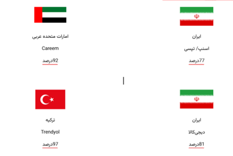 هم‌چنان در میان بدترین کیفیت‌های اینترنت جهان ایستاده‌ایم

