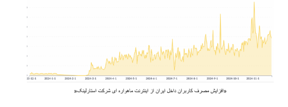 افزایش مصرف کاربران داخل ایران از اینترنت استارلینک