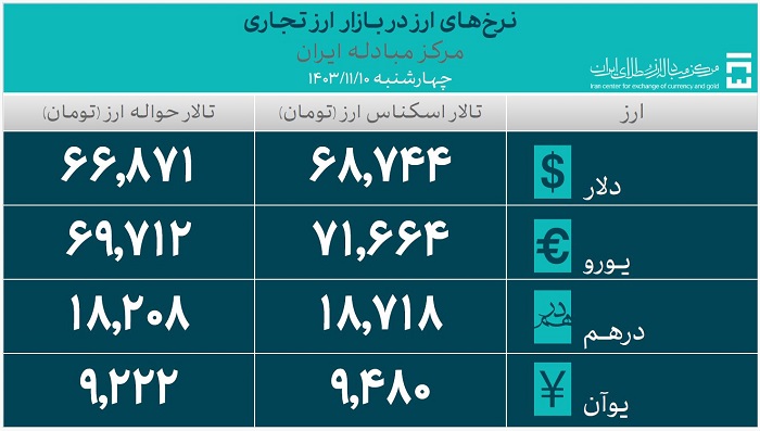 نرخ‌های ارز در بازار ارز تجاری