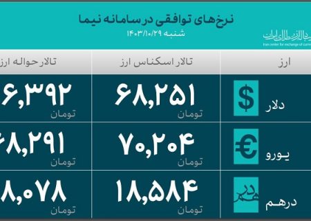 34 میلیون دلار در تالار ارز تجاری طی روز شنبه معامله شد