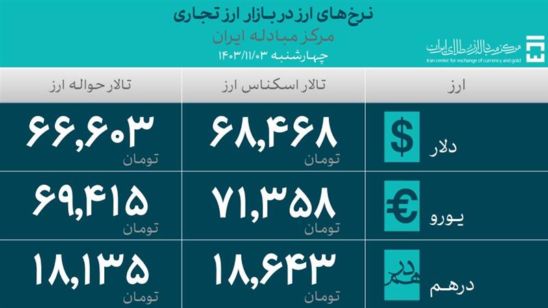 نرخ‌های ارز در بازار ارز تجاری