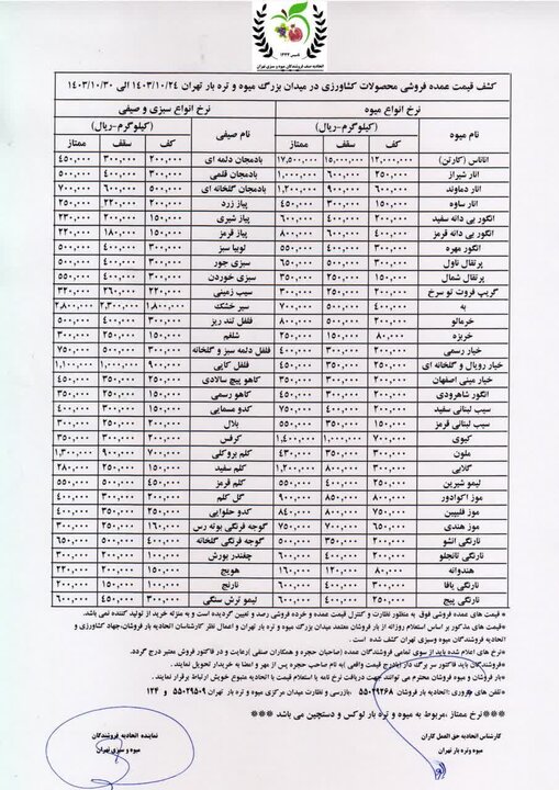 هر کیلوگرم خیار رسمی ۵۹.۸۰۰ تومان+ جدول قیمت عمده میوه و سبزیجات