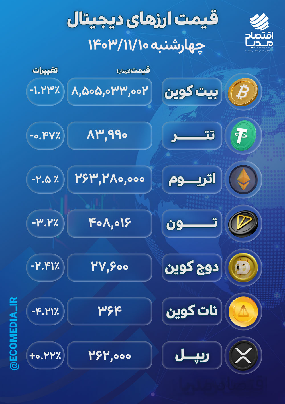 قیمت ارزهای دیجیتال چهارشنبه 10 بهمن 1403