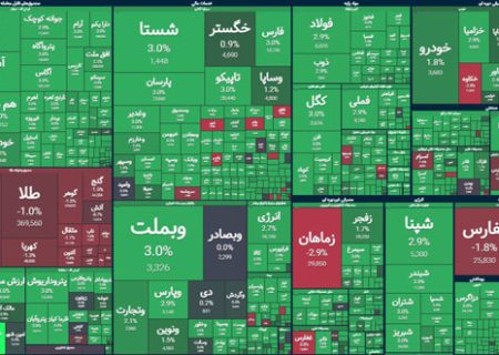 پایان بورس امروز ۱۵ دی ۱۴۰۳ / ۱۷۰۰ میلیارد تومان پول حقیقی وارد بازار سهام شد