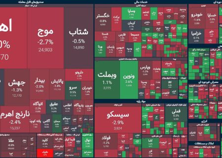 پایان بورس امروز ۲۶ دی ۱۴۰۳ / رنج منفی بازار با خبر استیضاح همتی