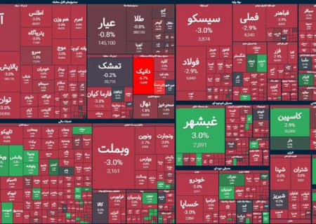 پایان بورس امروز ۲۹ دی ۱۴۰۳ / خروج پول حقیقی از بازار سهام شدت گرفت