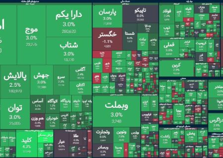 پایان بورس امروز ۱۲ دی ۱۴۰۳ / سوت رالی دوم بازار سهام نواخته شد؟