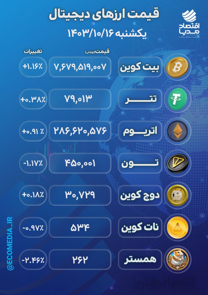 قیمت ارزهای دیجیتال شنبه 16 دیماه 1403