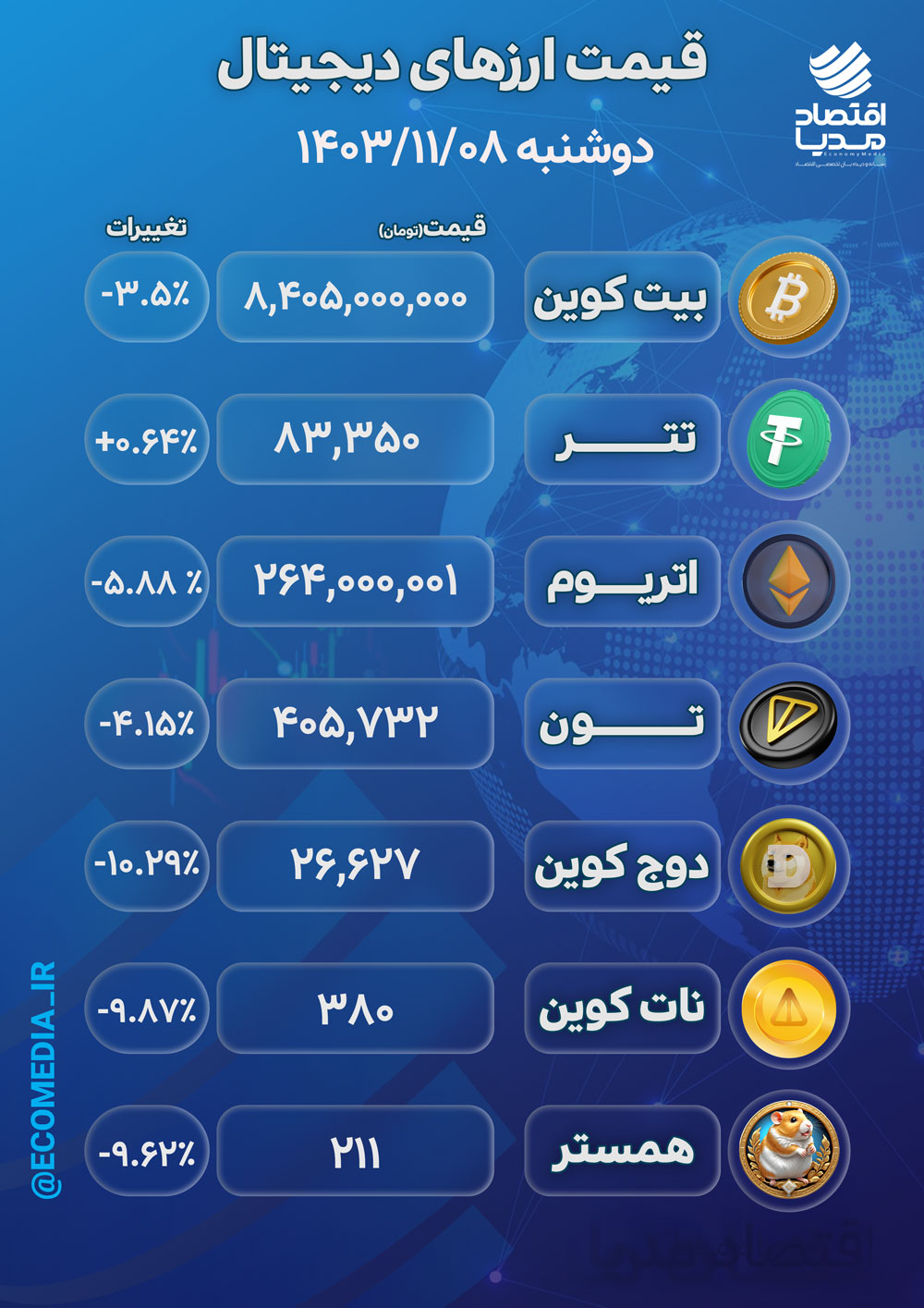 قیمت ارزهای دیجیتال دوشنبه 8 بهمن 1403