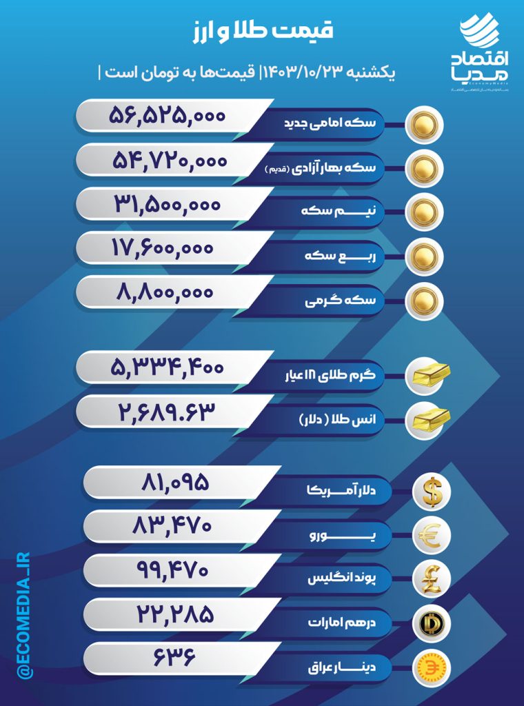 قیمت طلا، سکه و ارز، یکشنبه 23 دیماه 1403