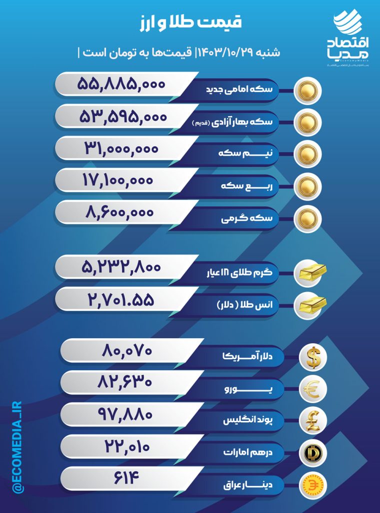 قیمت طلا، سکه و ارز، شنبه 29 دیماه 1403