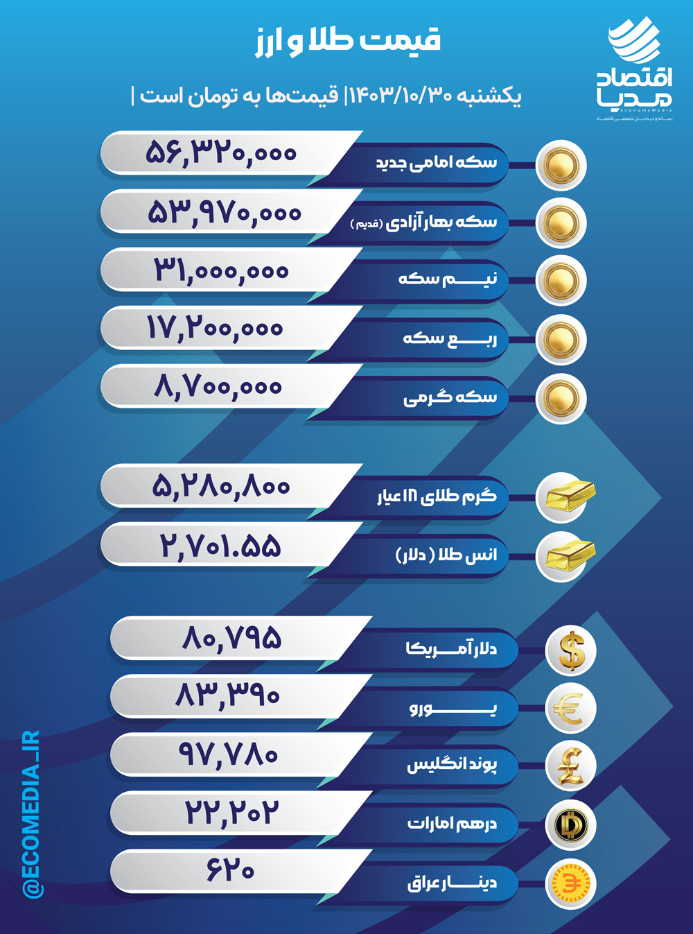 قیمت طلا، سکه و ارز، یکشنبه 30 دیماه 1403