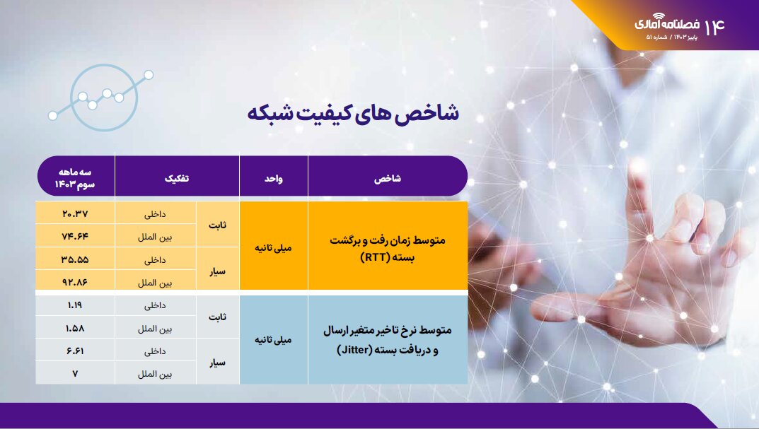 میزان برقراری تماس