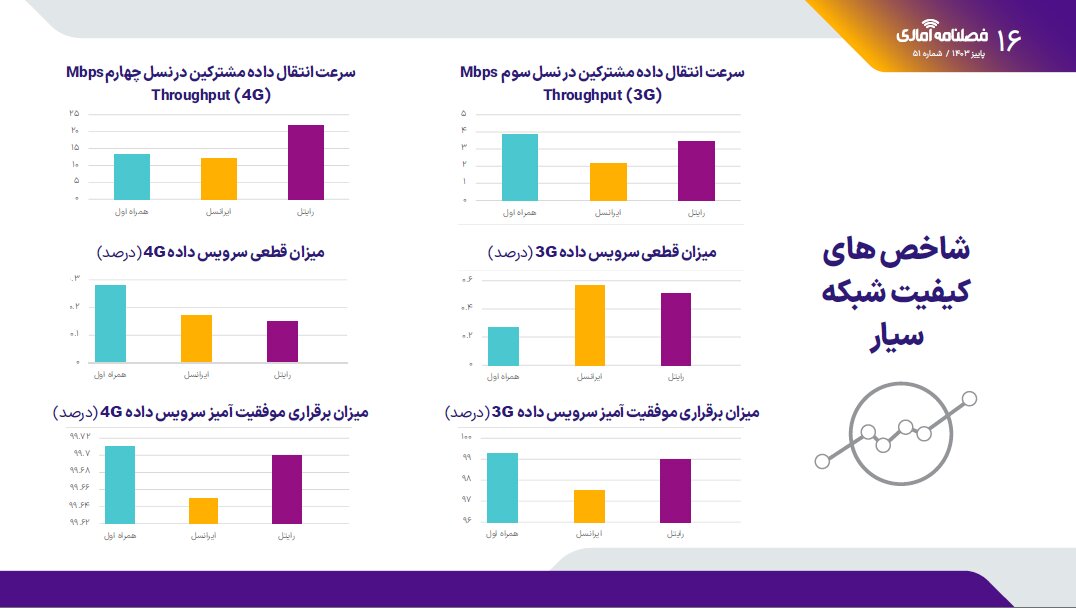 شاخص های کیفیت