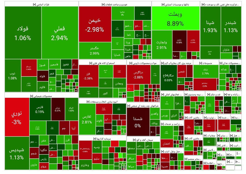 خودرو پیشران بازار سهام