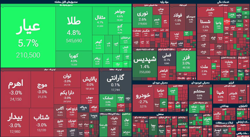 بازار سهام اسیر سیاسی‌بازی