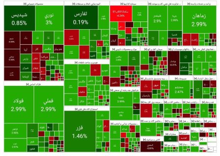 ایران خودرو بورس را سبز کرد