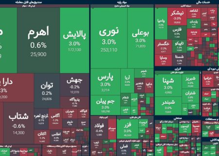 ایران خودرو بازار سهام را گیج کرد