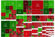 خروج پول حقیقی از بازار سهام