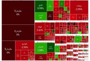 ترس در بازار سهام