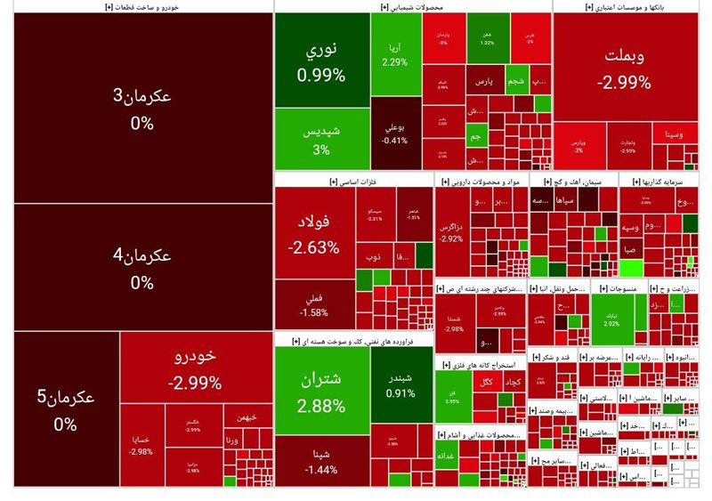 ترس در بازار سهام