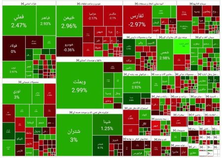 مجلس بورس را سبز کرد