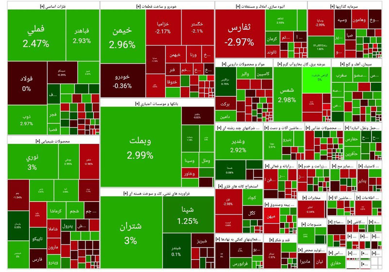 مجلس بورس را سبز کرد