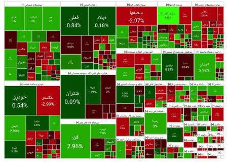 چالش مجلس برای بورس